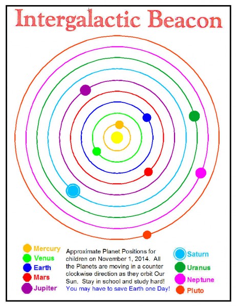 solar system diagrams for kids