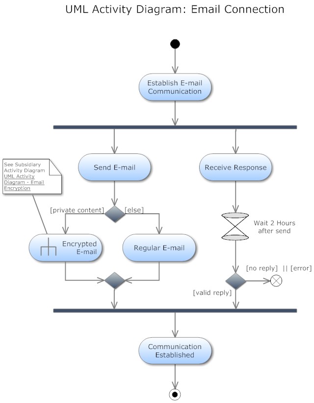activity diagram example for hospitals