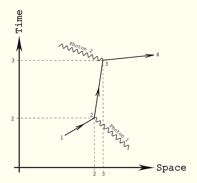 feynman diagrams pdf