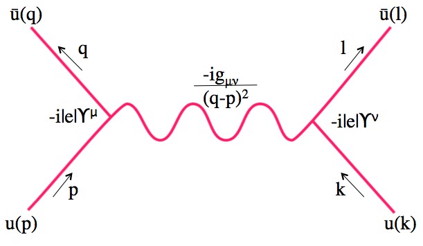feynman diagrams tutorial