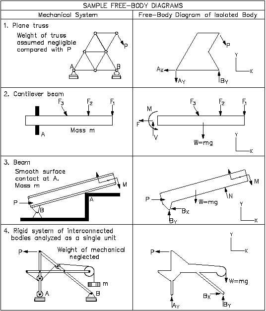 free body diagrams worksheet with answers