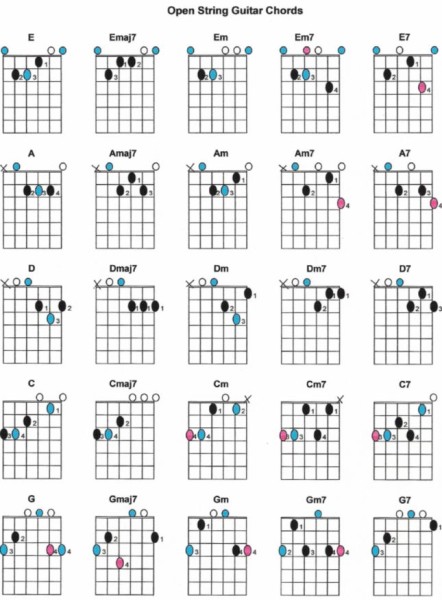 guitar chord diagrams sheets