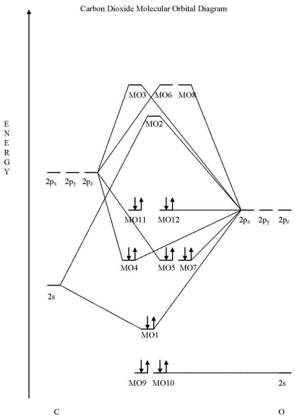 molecular orbital diagram of n2