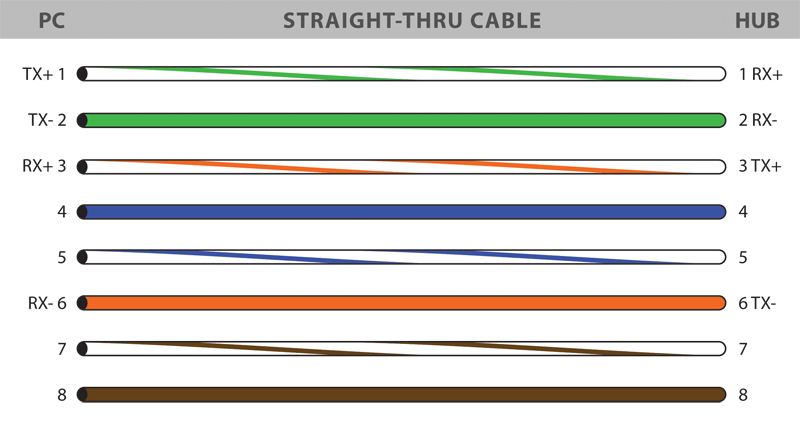 network cable diagram 1