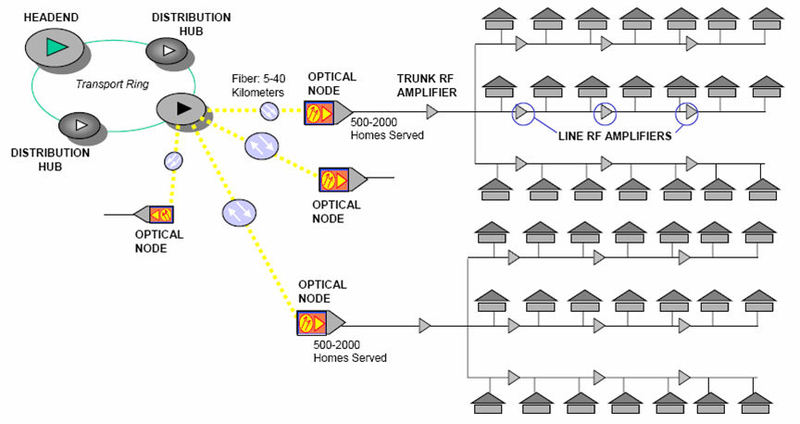 network cable diagram 5