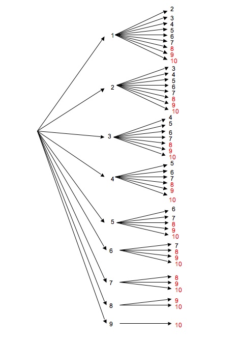 probability tree diagram generator