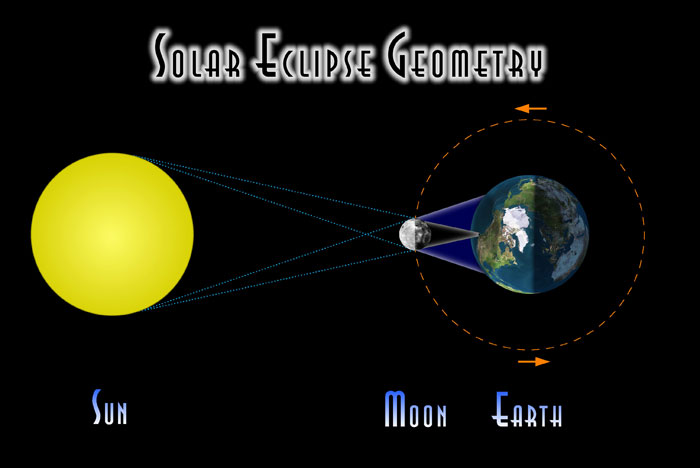 solar eclipse diagram images