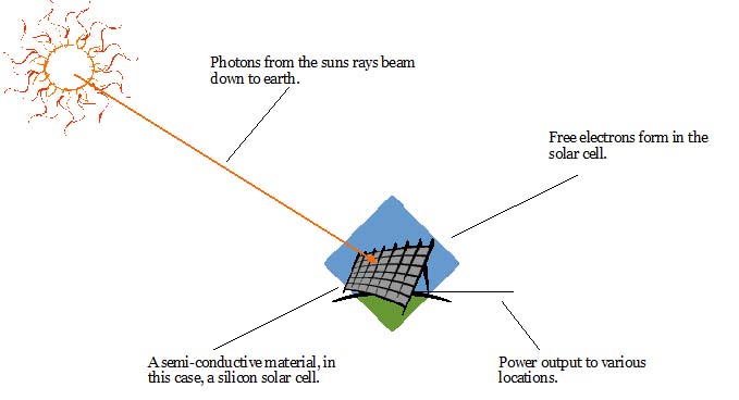 solar panel diagram wiring
