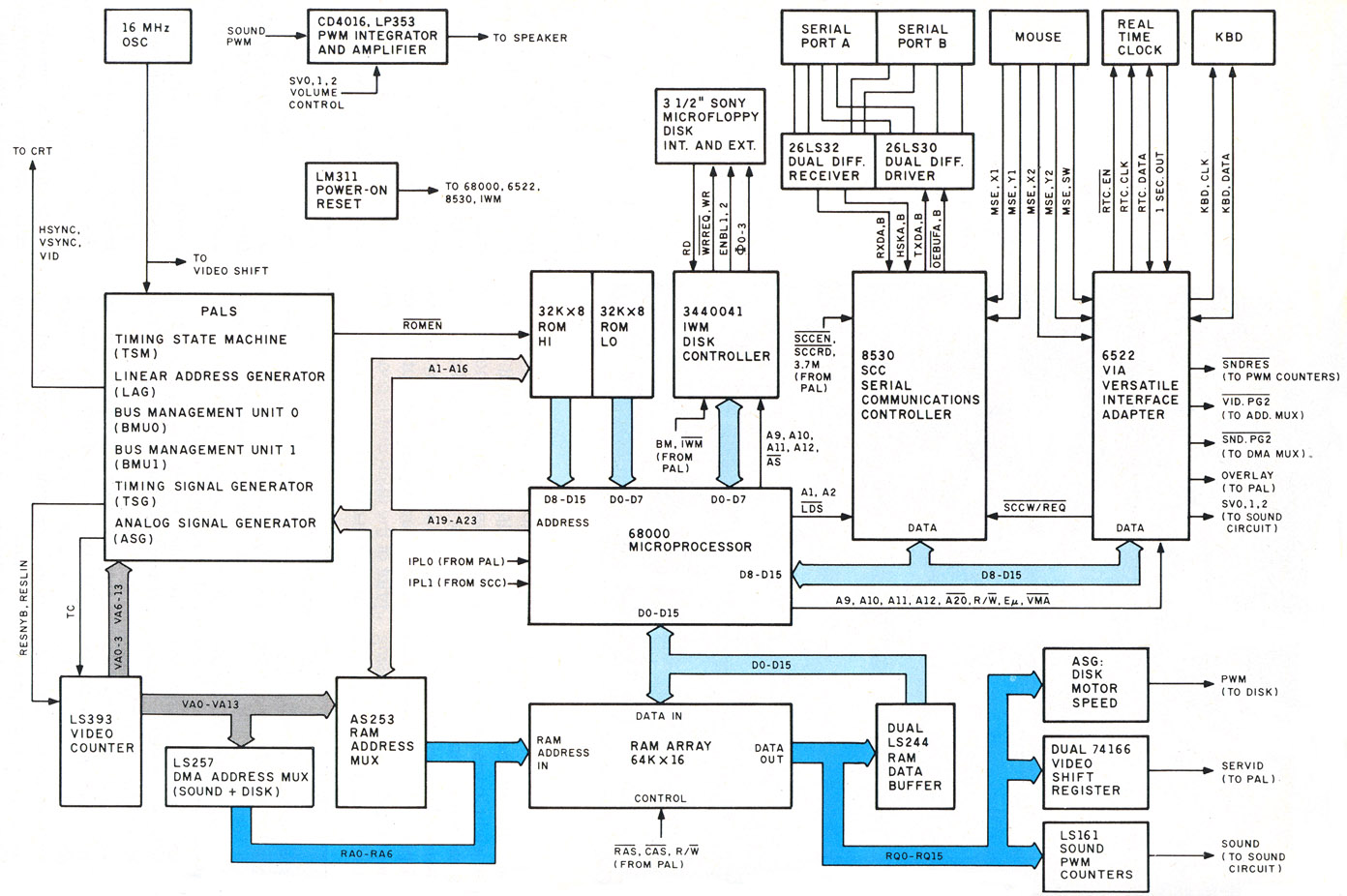system architecture diagram visio template