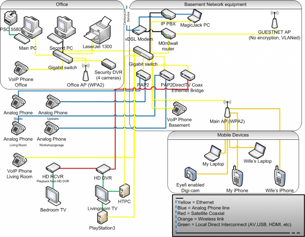 visio network diagram shapes