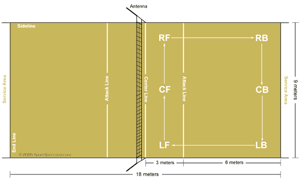 volleyball court diagrams for coaches