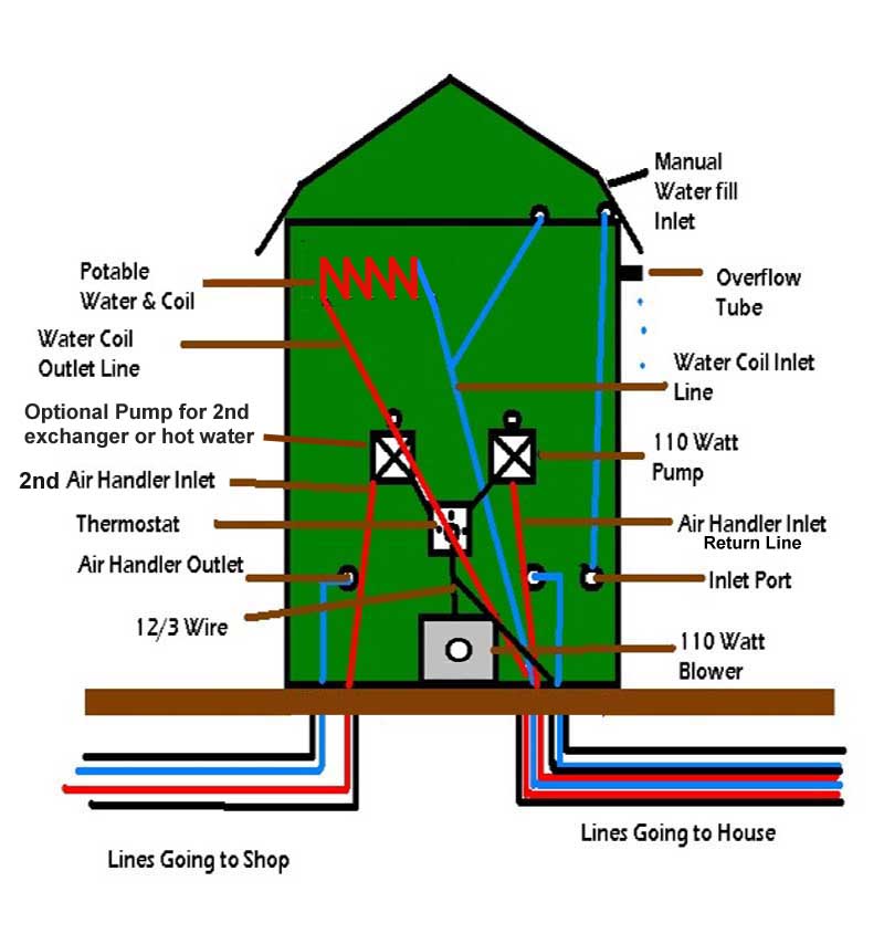 furnace diagram parts